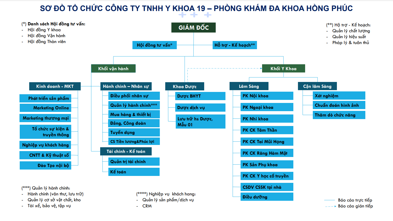 Sơ đồ tổ chức